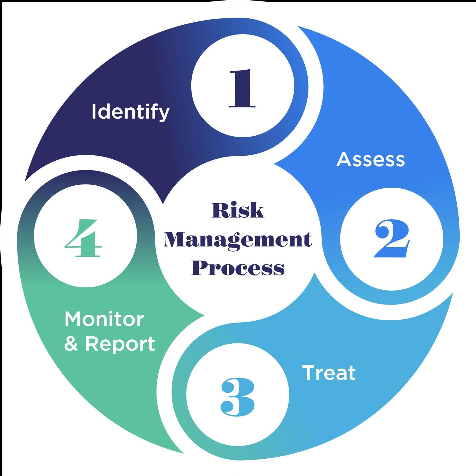 Full Project Management