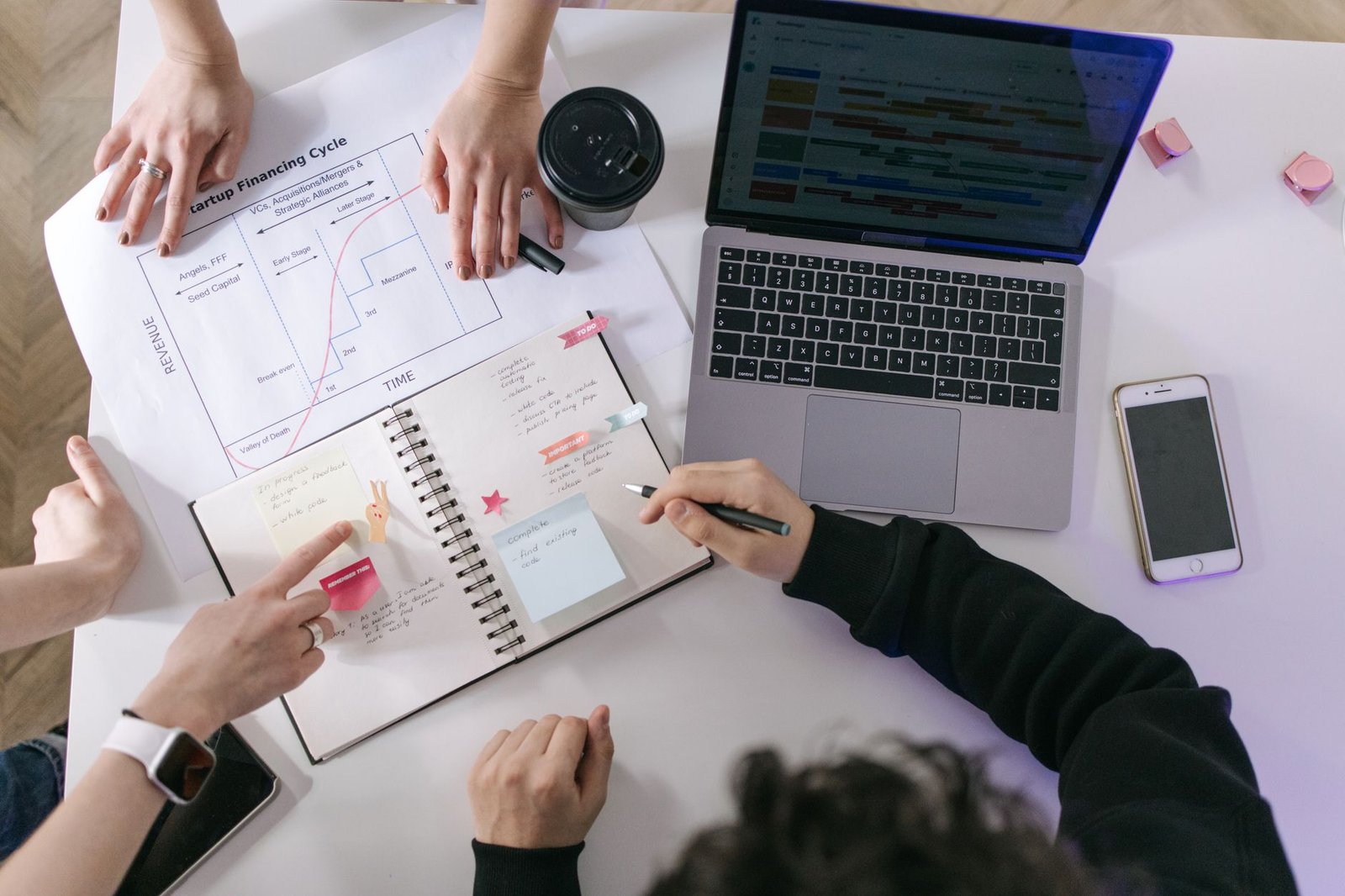 Full Project Management - Sohaib Wasif